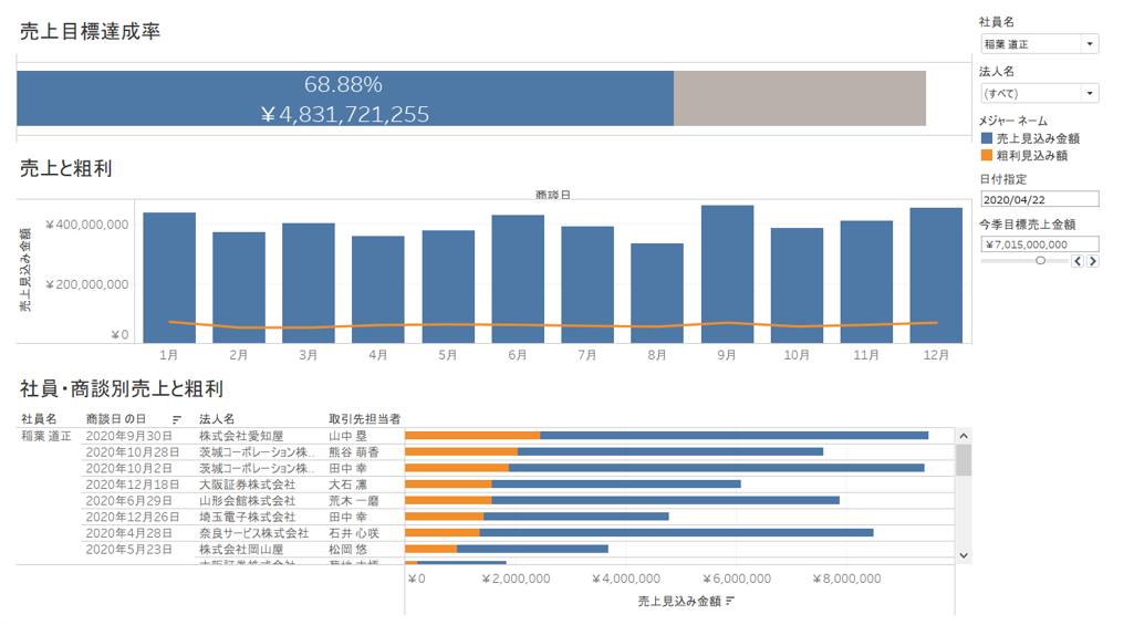営業データダッシュボードサンプル