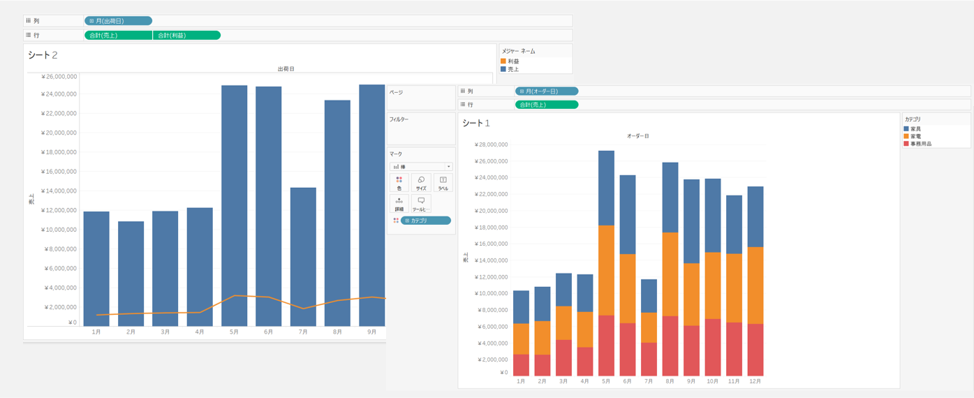 Tableauでのデータ可視化イメージ