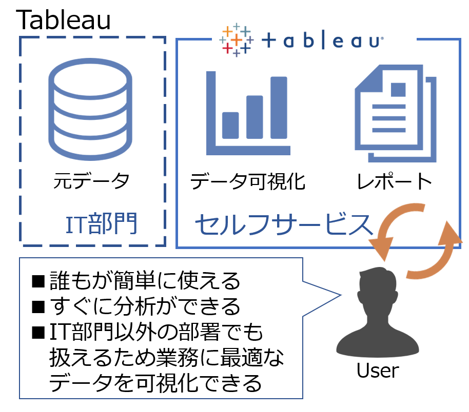 Tableauの利用イメージ_モバイル表示